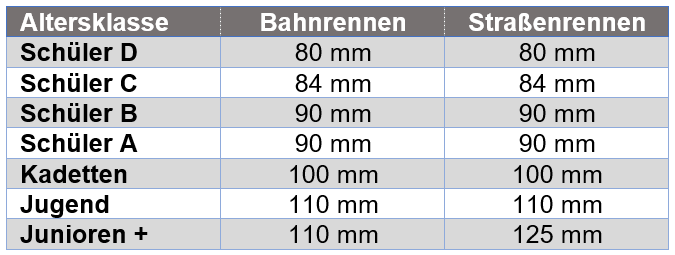Die (maximalen) Rollengrößen sind durch die Wettkampfordnungen abhängig von der Alterskalsse festgelegt.